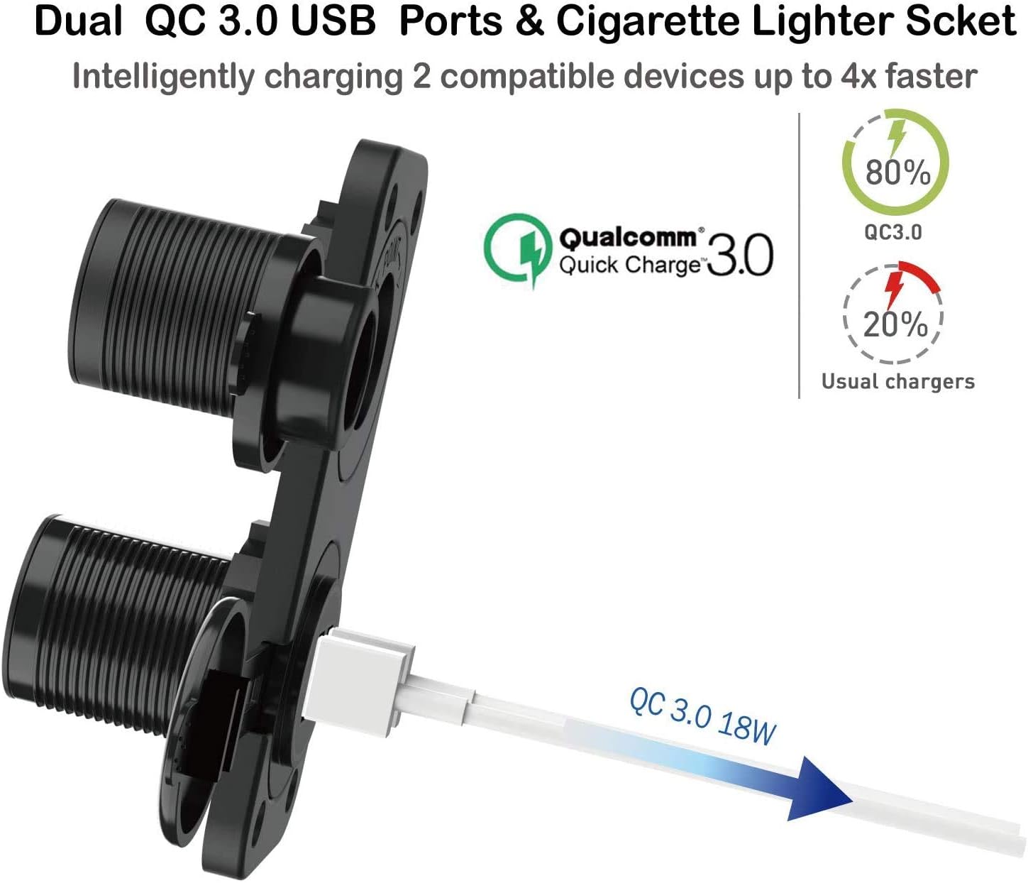 Golf Cart USB Charger 12V Outlet Also Suitable for RVs, Cars, Trucks - 10L0L